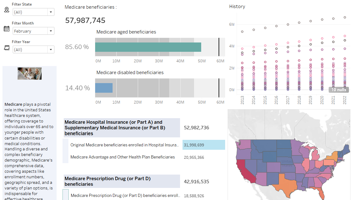 Medicare Enrollment Dashboard